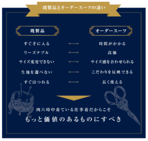 【図解】オーダースーツは既製品と何が違うのか？