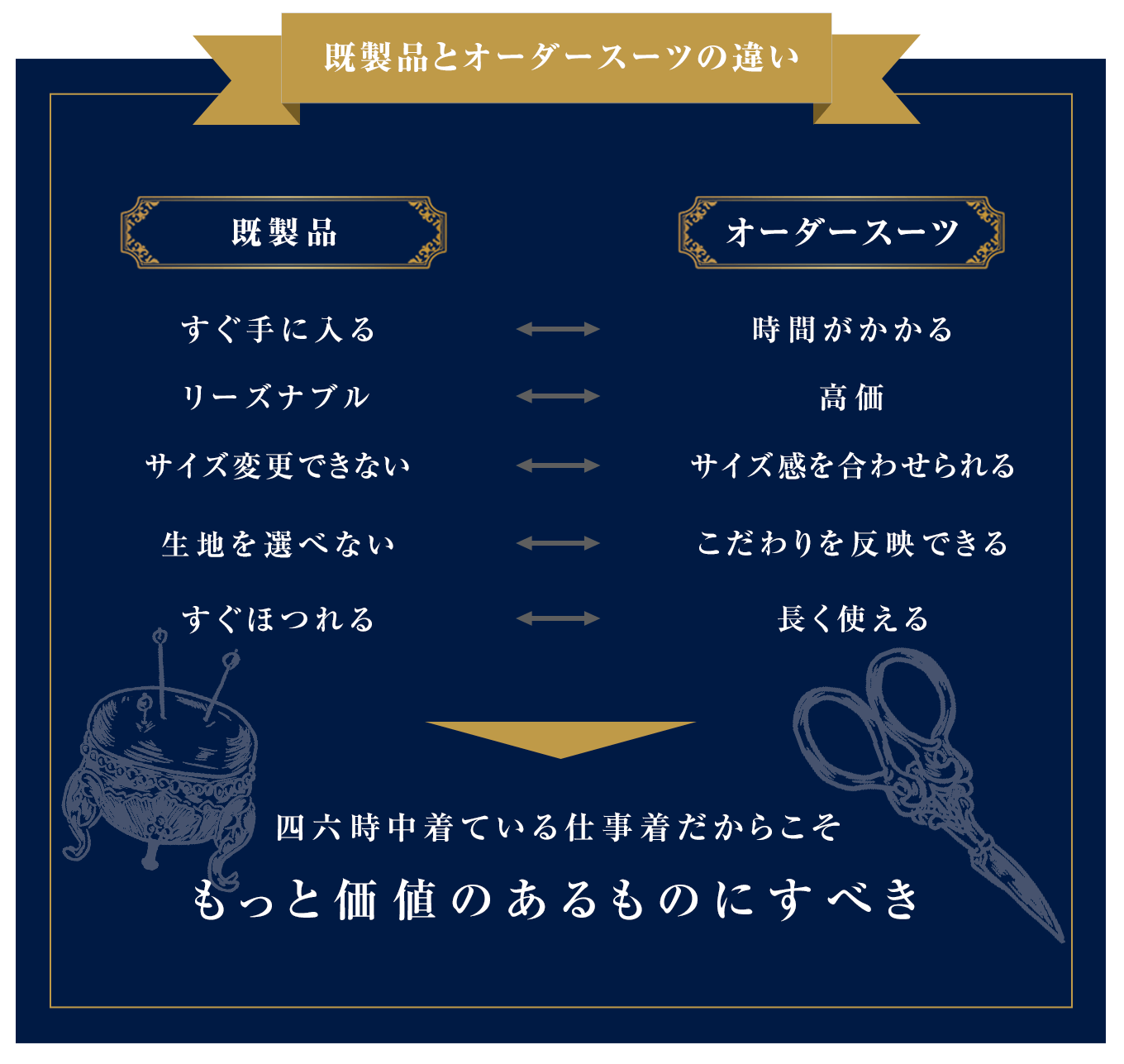 【図解】オーダースーツは既製品と何が違うのか？