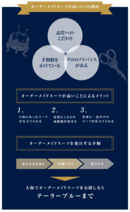 図解-オーダーメイドスーツが高い理由をテーラーが解説！金額に納得できるワケとは