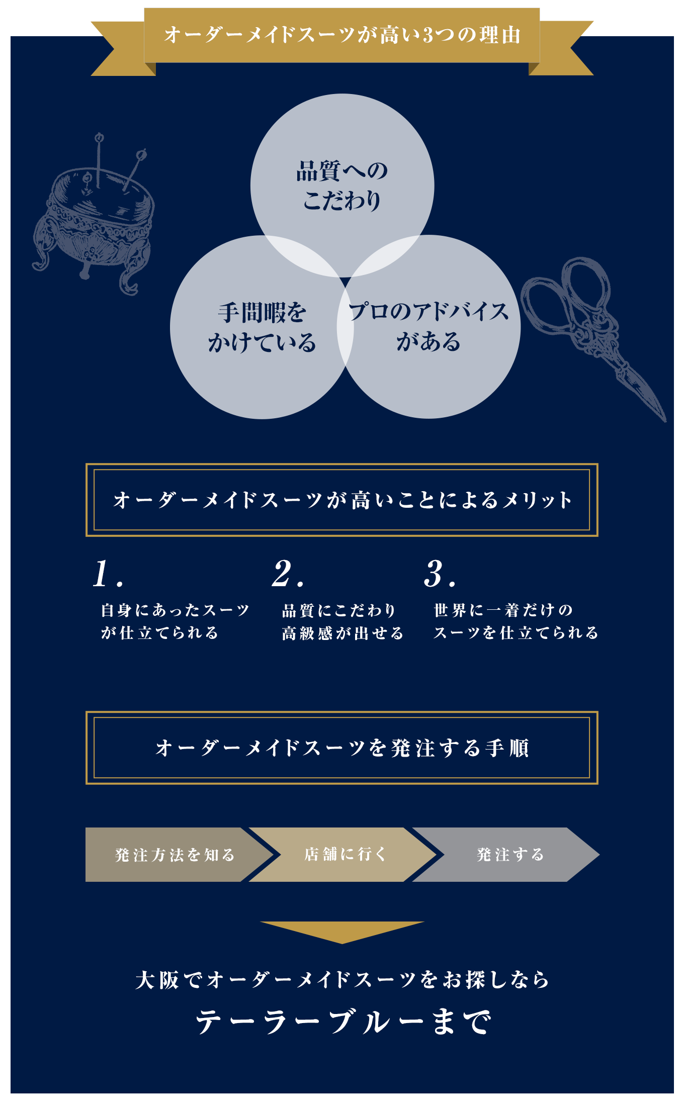 図解-オーダーメイドスーツが高い理由をテーラーが解説！金額に納得できるワケとは