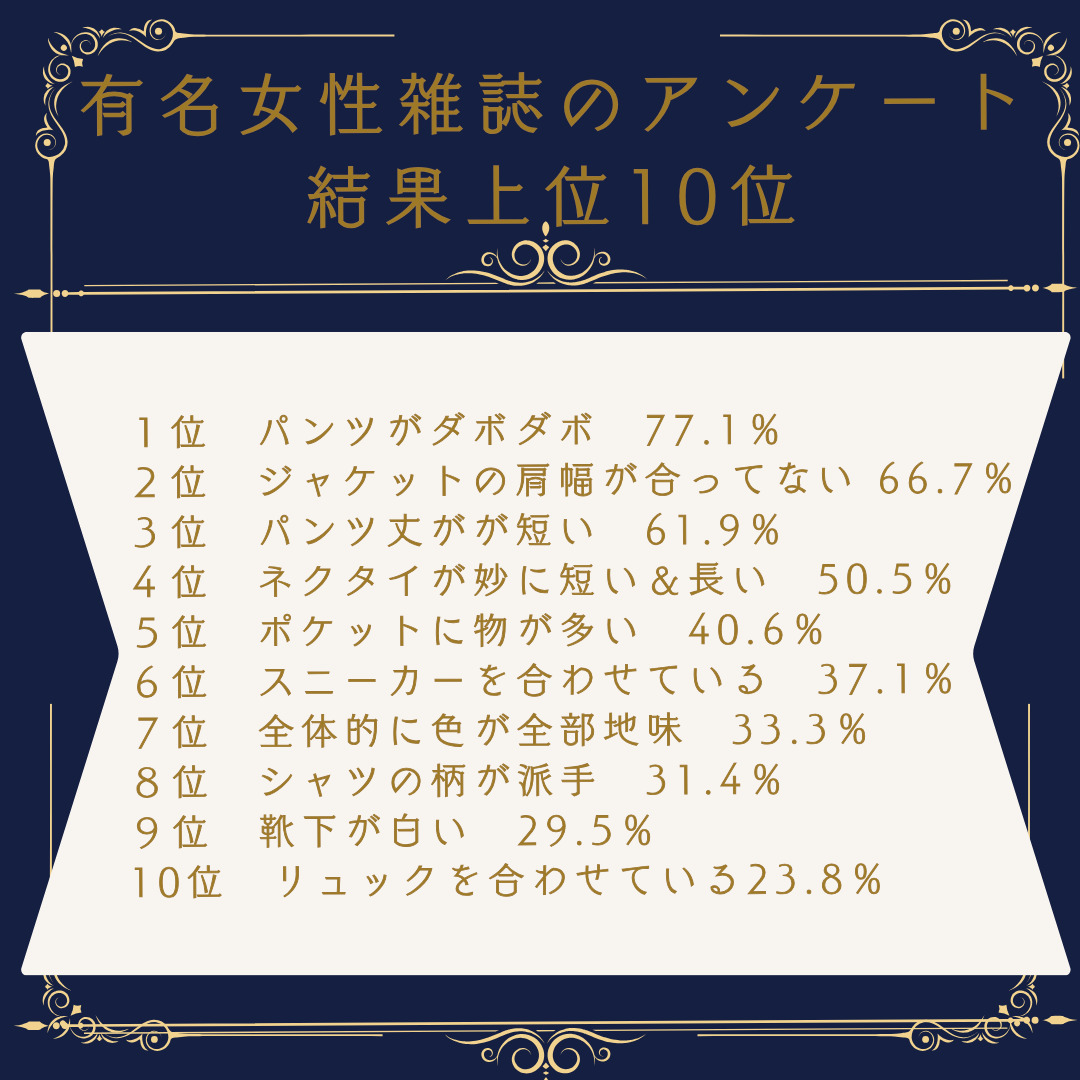 有名女性雑誌のアンケート結果上位10位