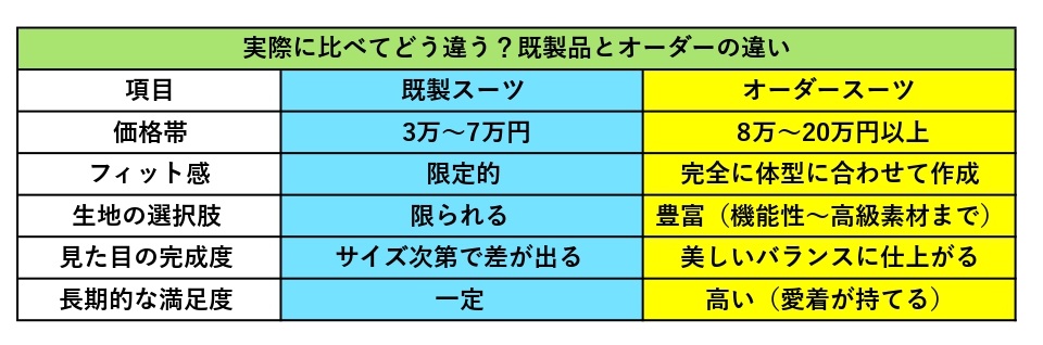既製品VSオーダースーツ比較